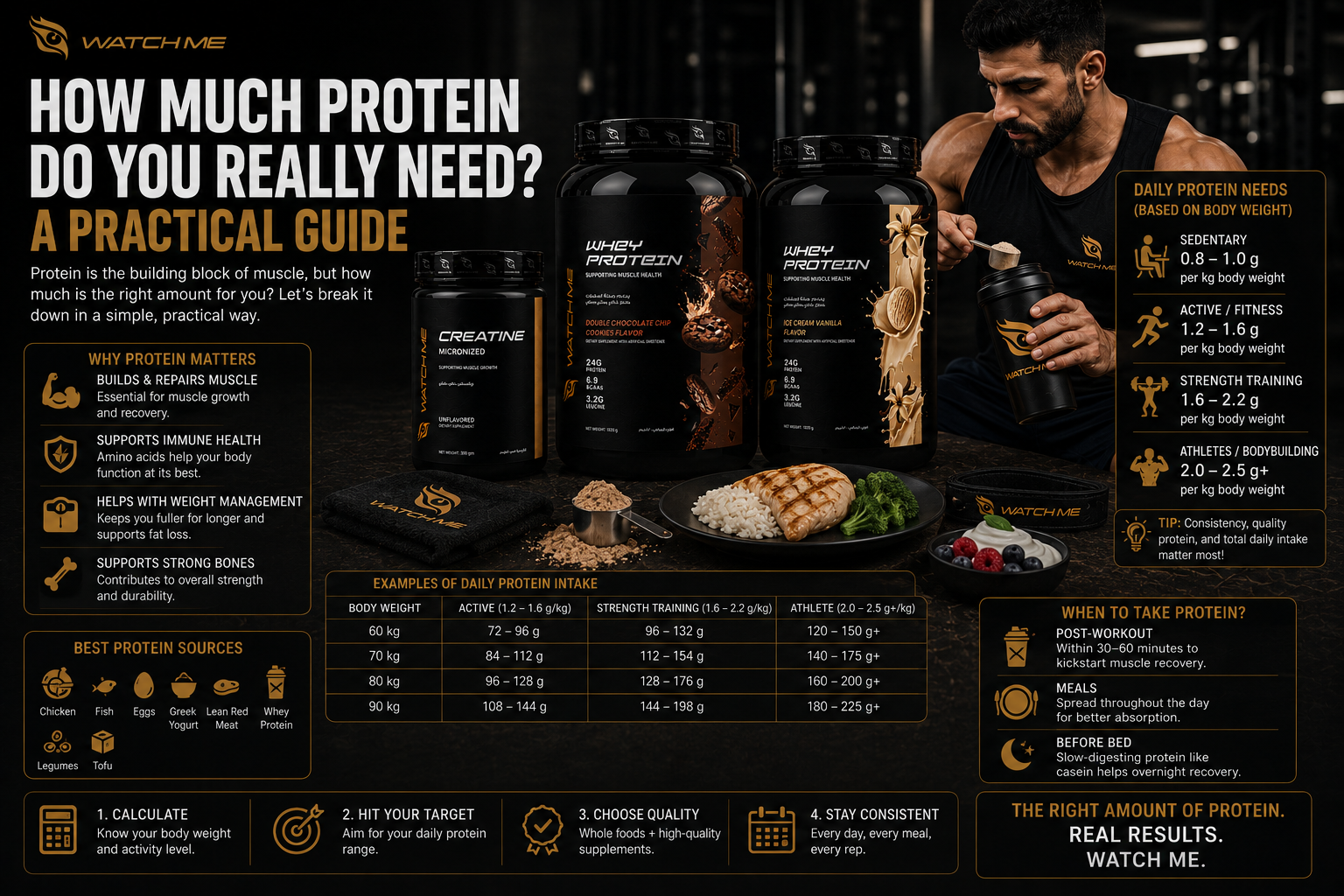 How Much Protein Do You Really Need? A Practical Guide | Watchme Supps