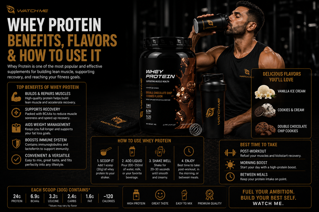 Whey Protein Benefits, Flavors & How to Use It | Watchme Supps